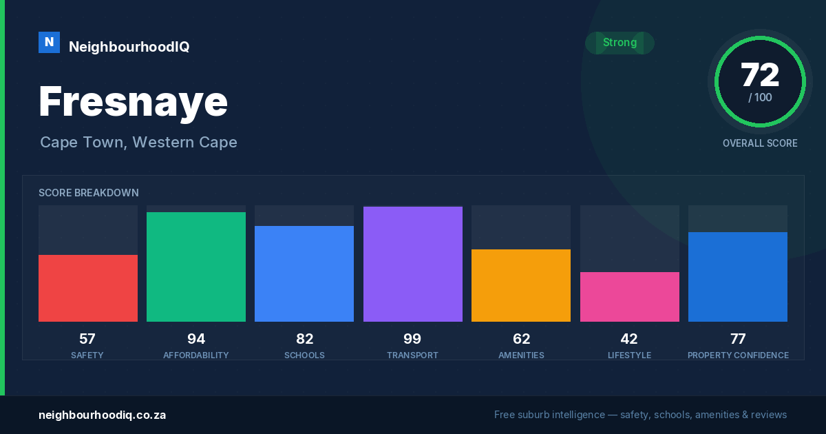 Fresnaye report card