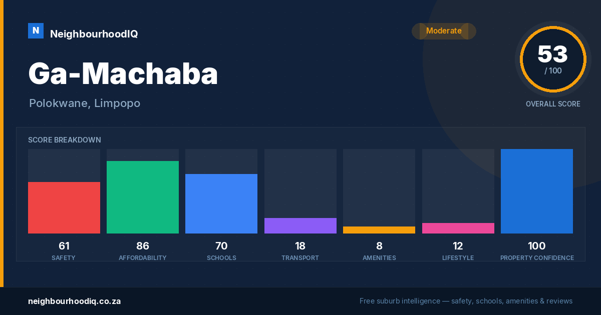 Ga-Machaba report card