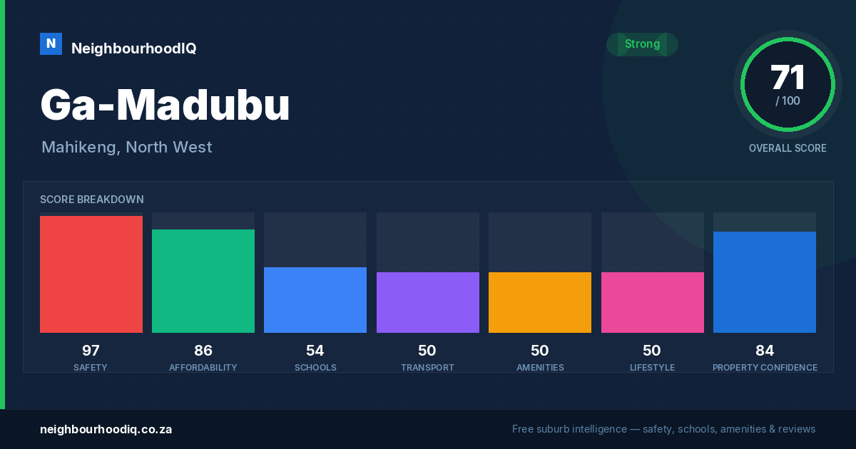 Ga-Madubu report card