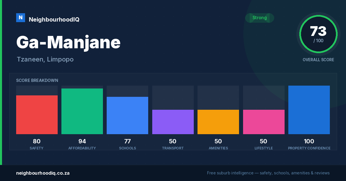Ga-Manjane report card