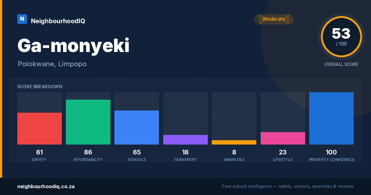 Ga-monyeki report card