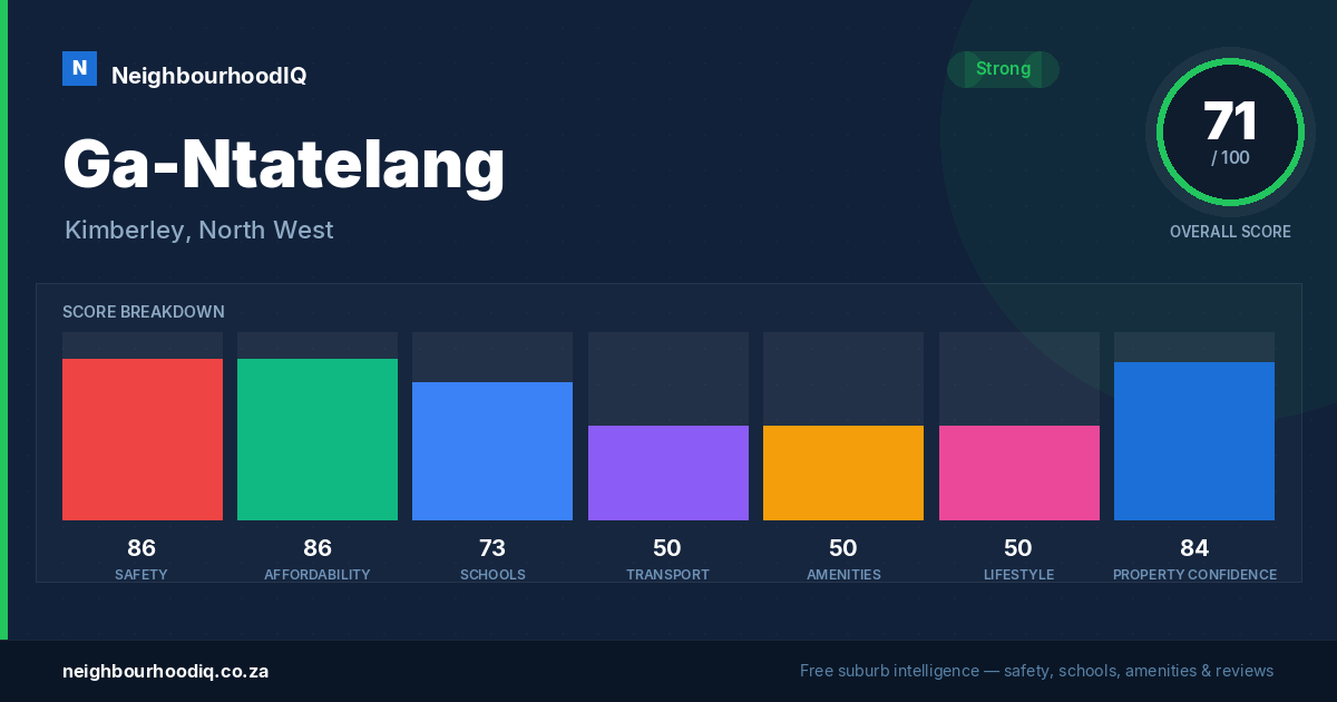 Ga-Ntatelang report card