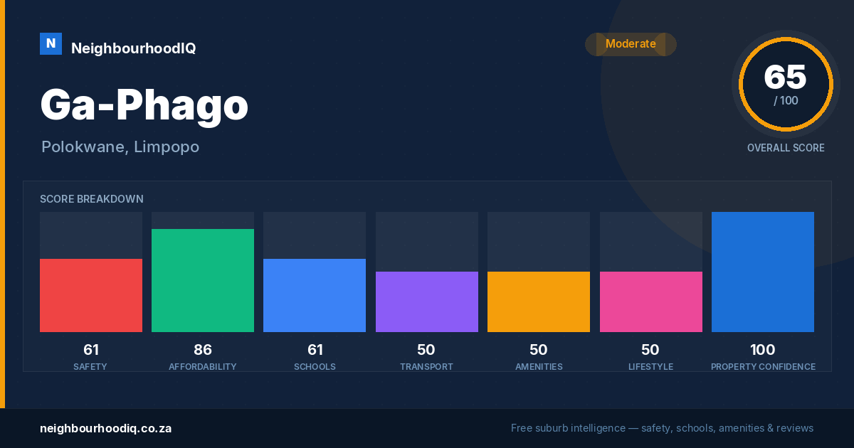 Ga-Phago report card