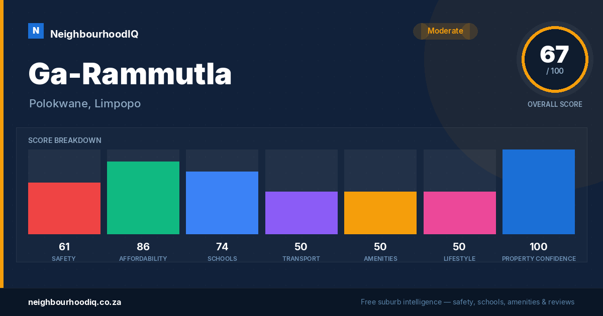 Ga-Rammutla report card
