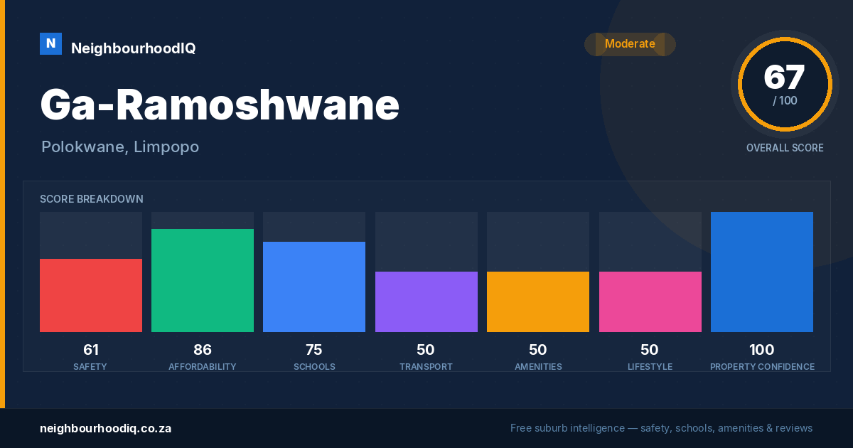 Ga-Ramoshwane report card