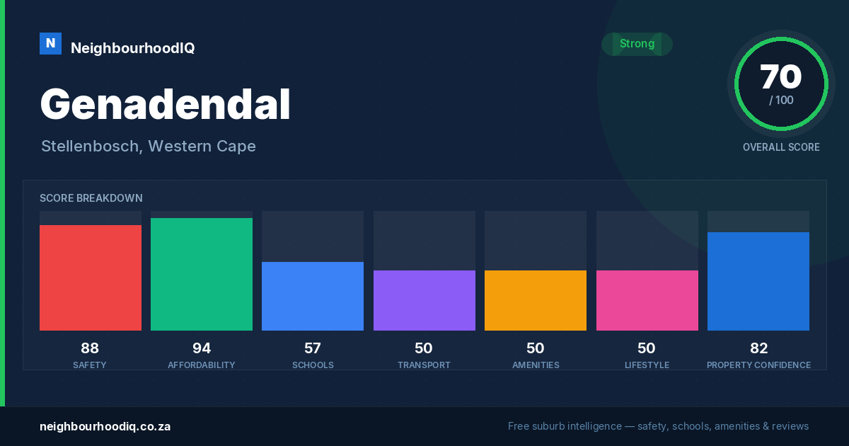 Genadendal report card