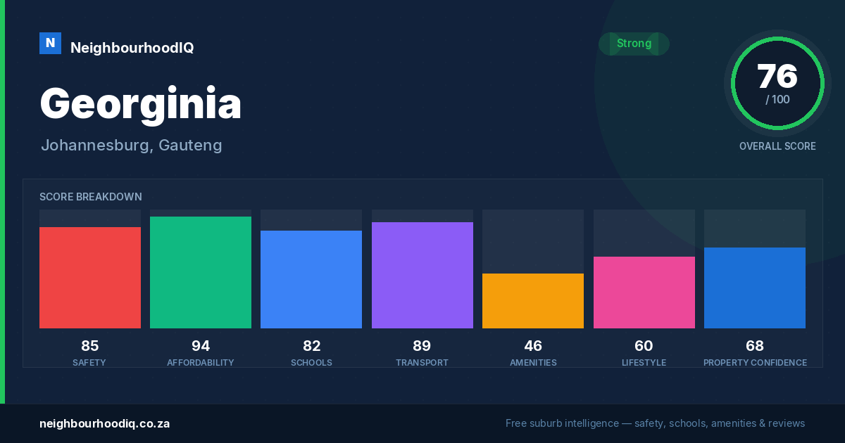 Georginia report card