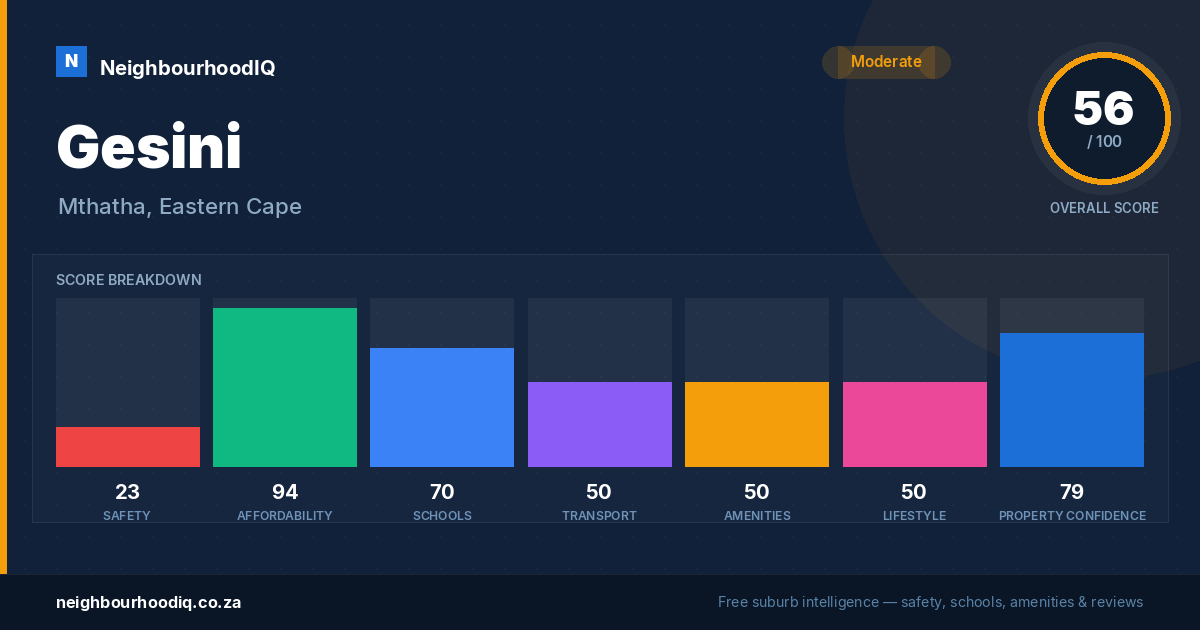 Gesini report card