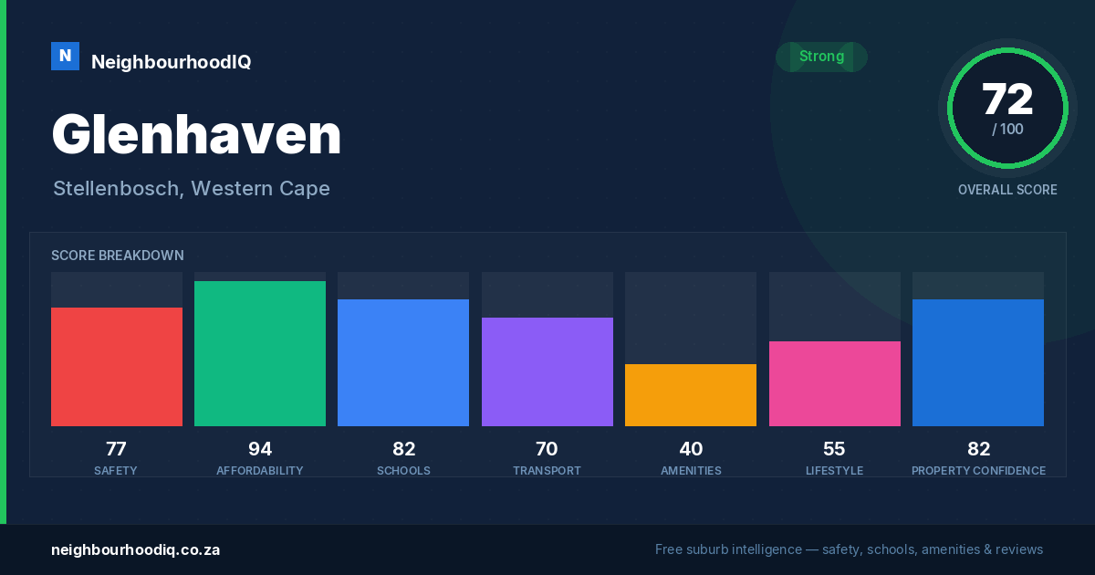 Glenhaven report card