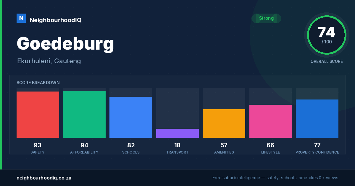Goedeburg report card