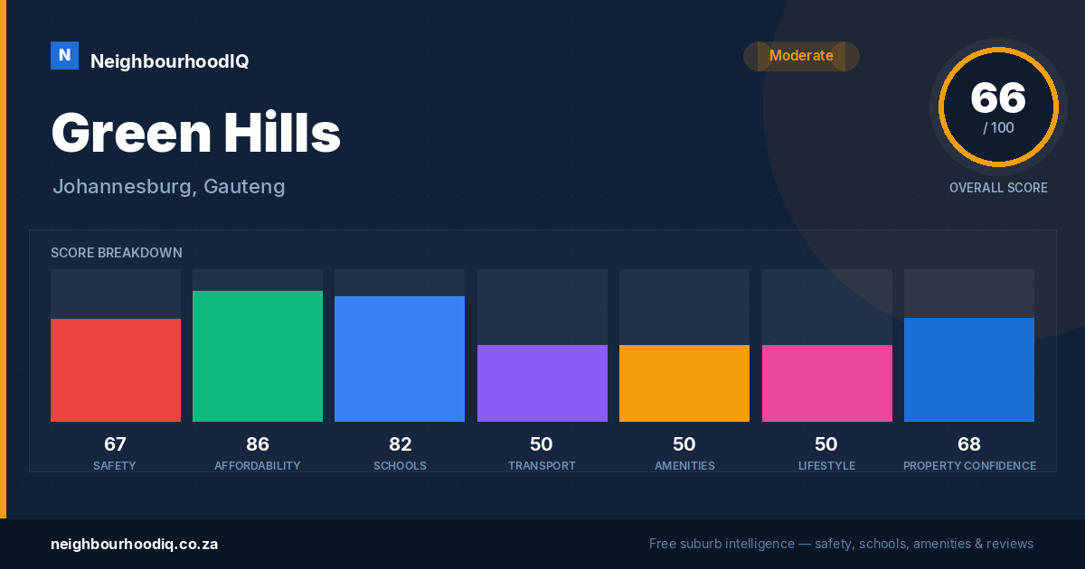 Green Hills report card