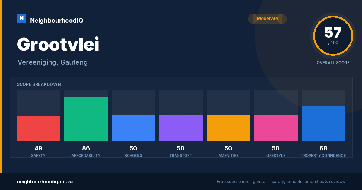 Grootvlei report card