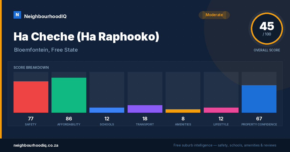 Ha Cheche (Ha Raphooko) report card
