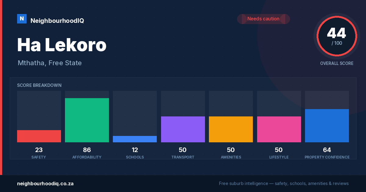 Ha Lekoro report card