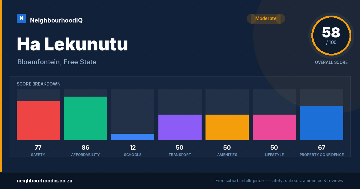 Ha Lekunutu report card