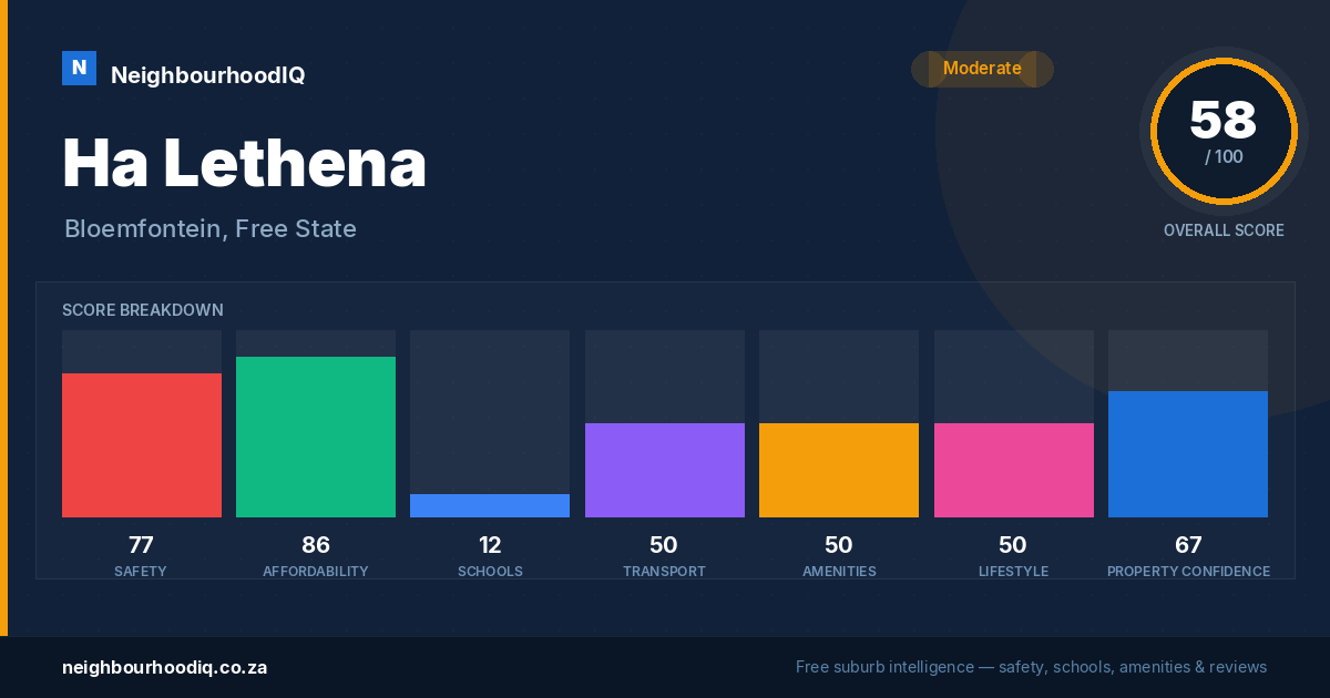 Ha Lethena report card