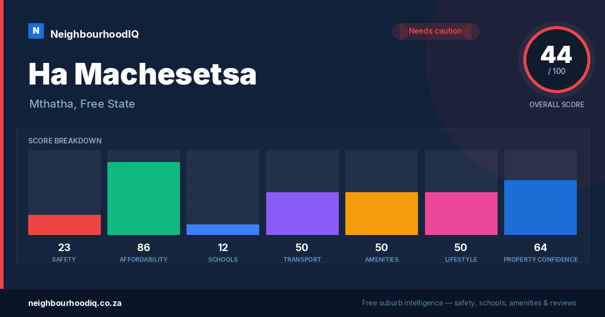 Ha Machesetsa report card