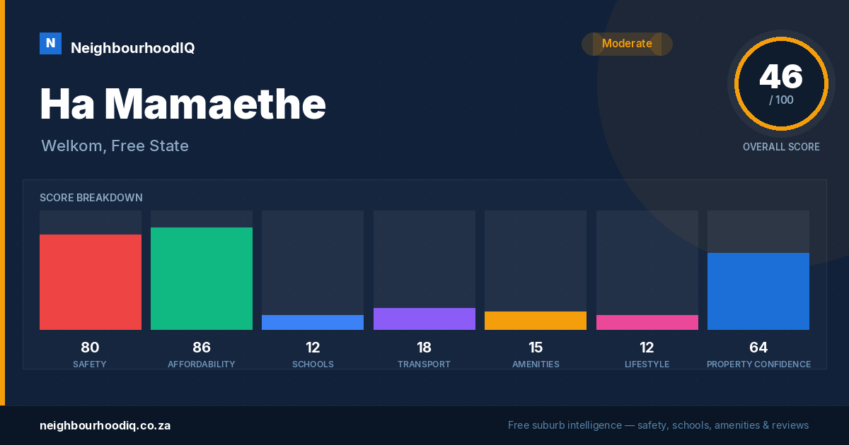 Ha Mamaethe report card