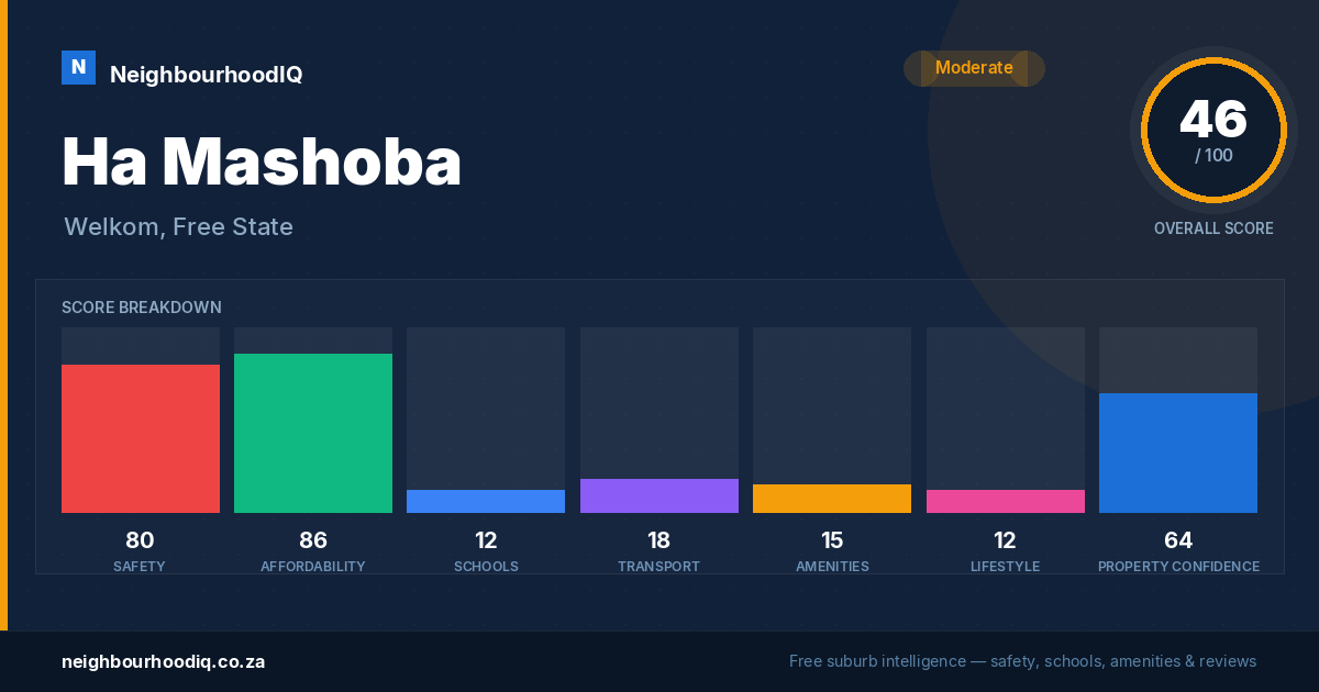 Ha Mashoba report card