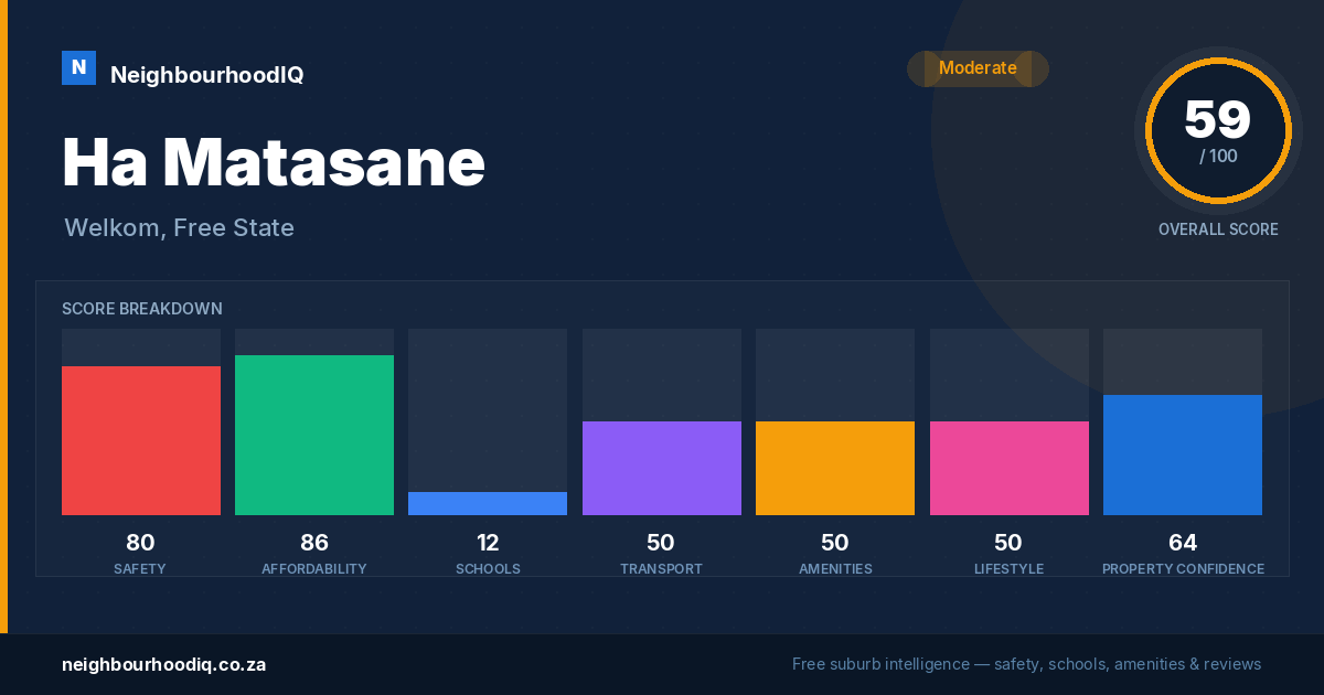 Ha Matasane report card