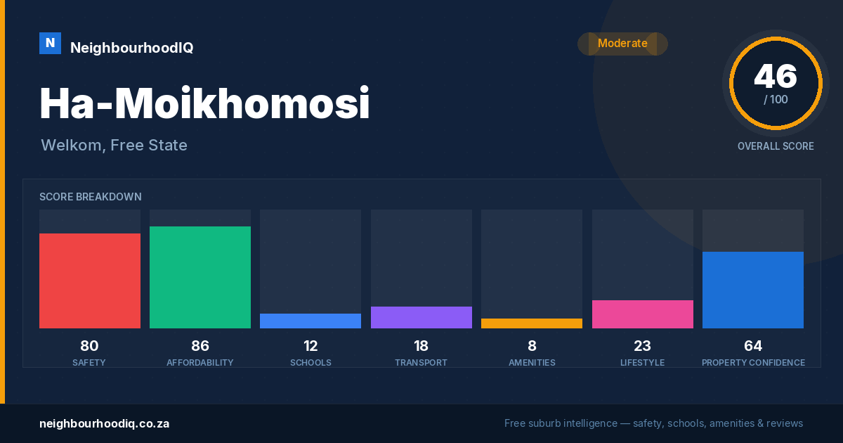 Ha-Moikhomosi report card