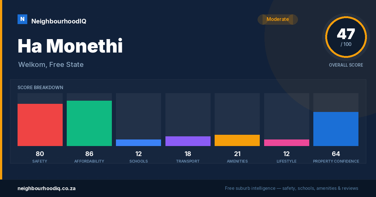 Ha Monethi report card