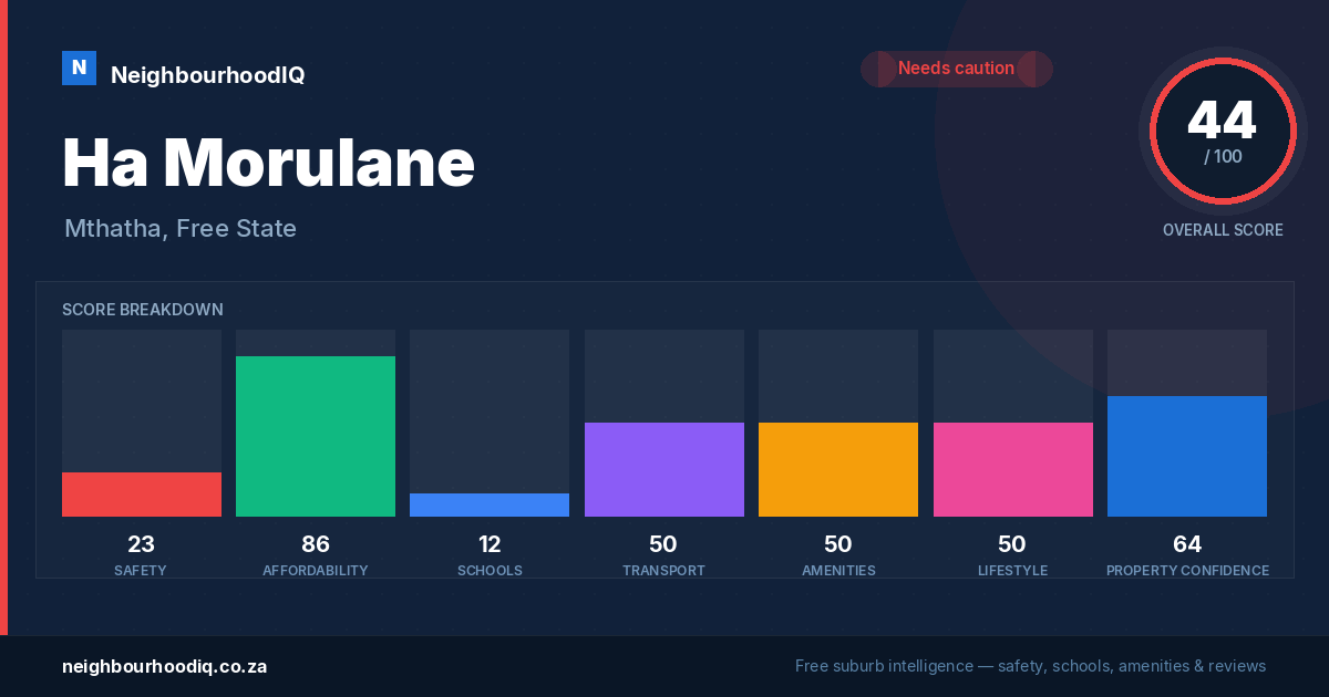 Ha Morulane report card