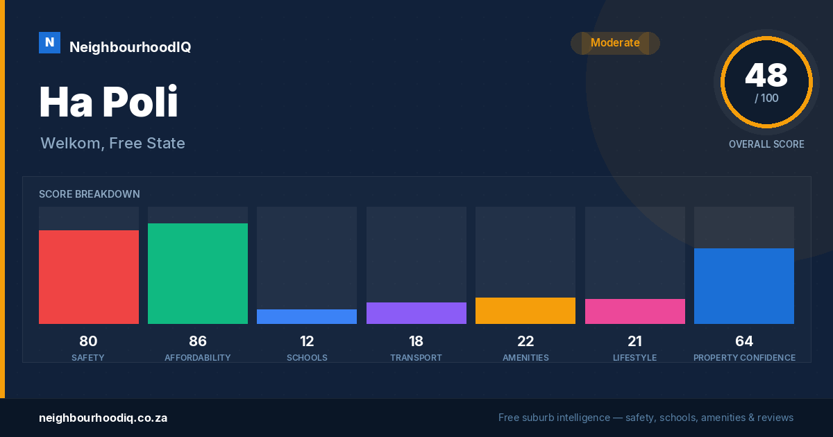 Ha Poli report card
