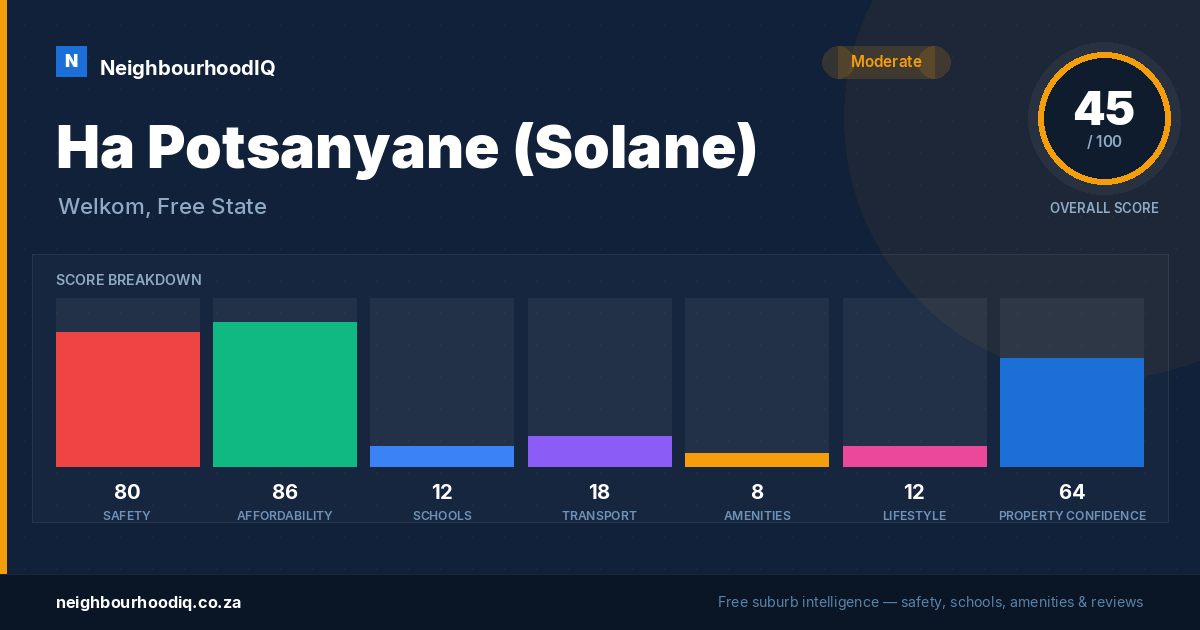Ha Potsanyane (Solane) report card