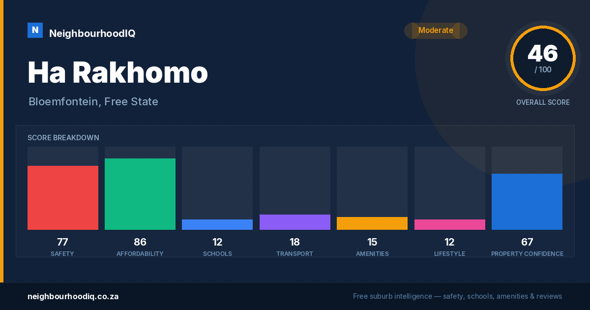 Ha Rakhomo report card