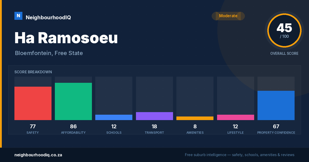 Ha Ramosoeu report card
