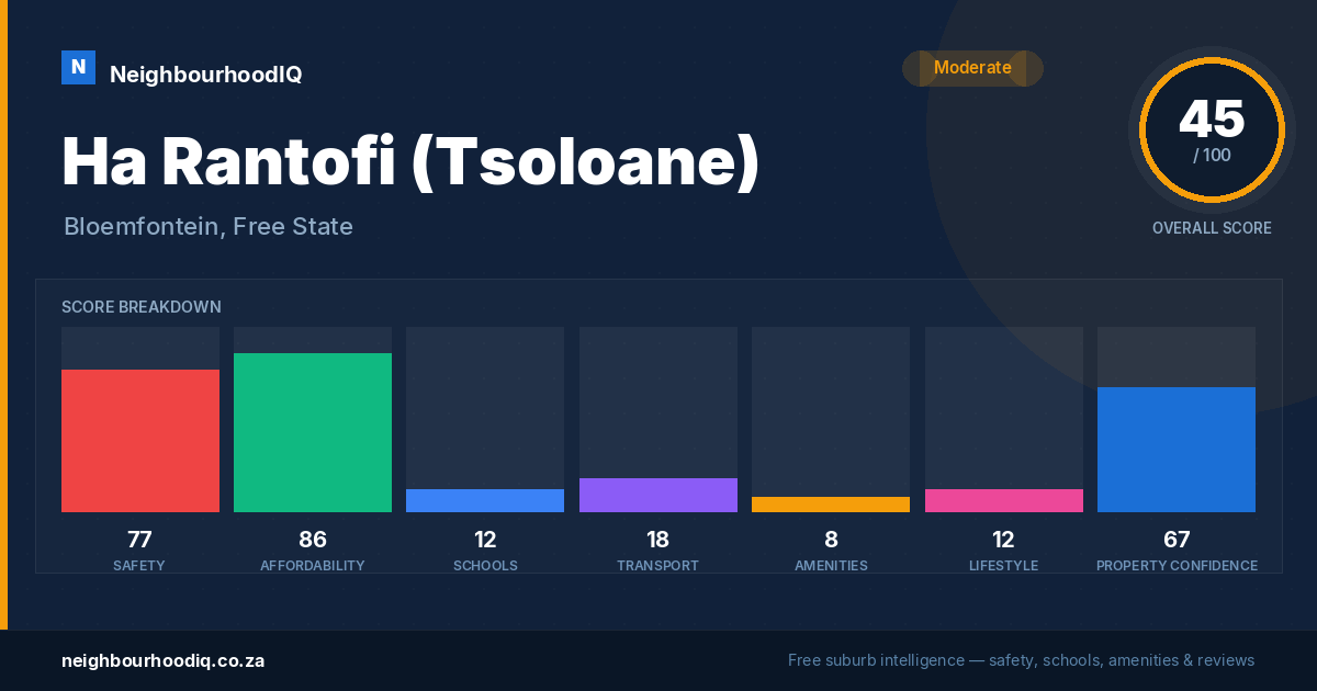 Ha Rantofi (Tsoloane) report card
