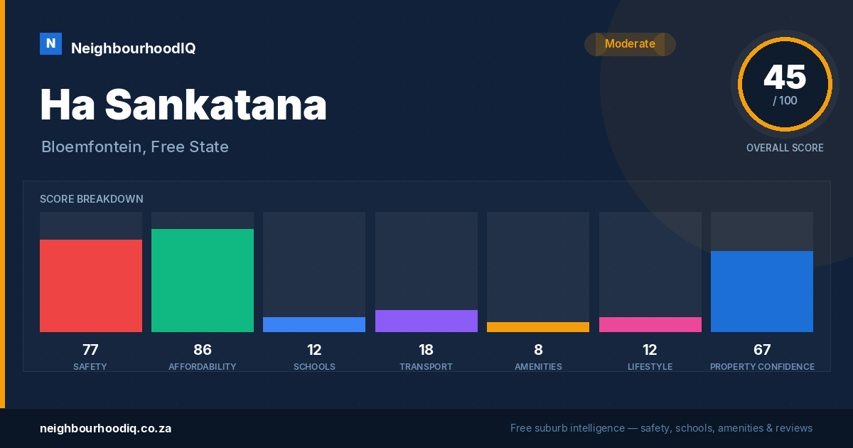 Ha Sankatana report card