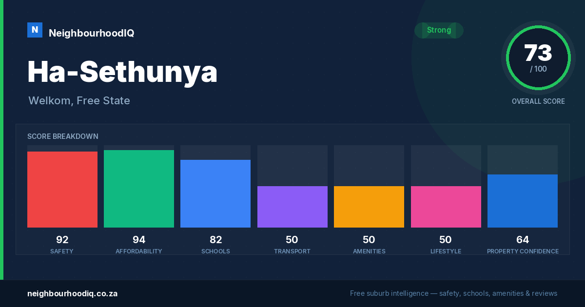 Ha-Sethunya report card