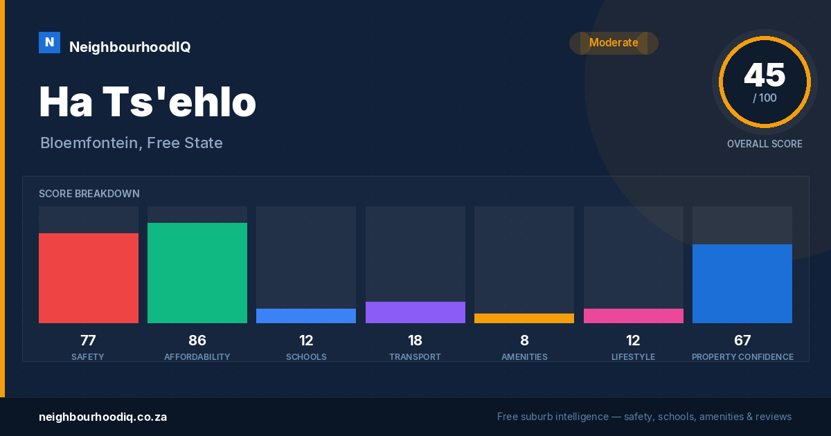 Ha Ts'ehlo report card