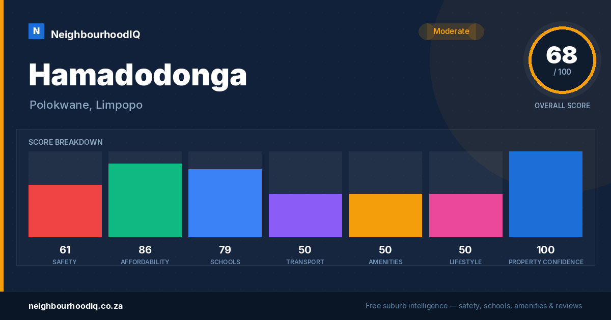 Hamadodonga report card
