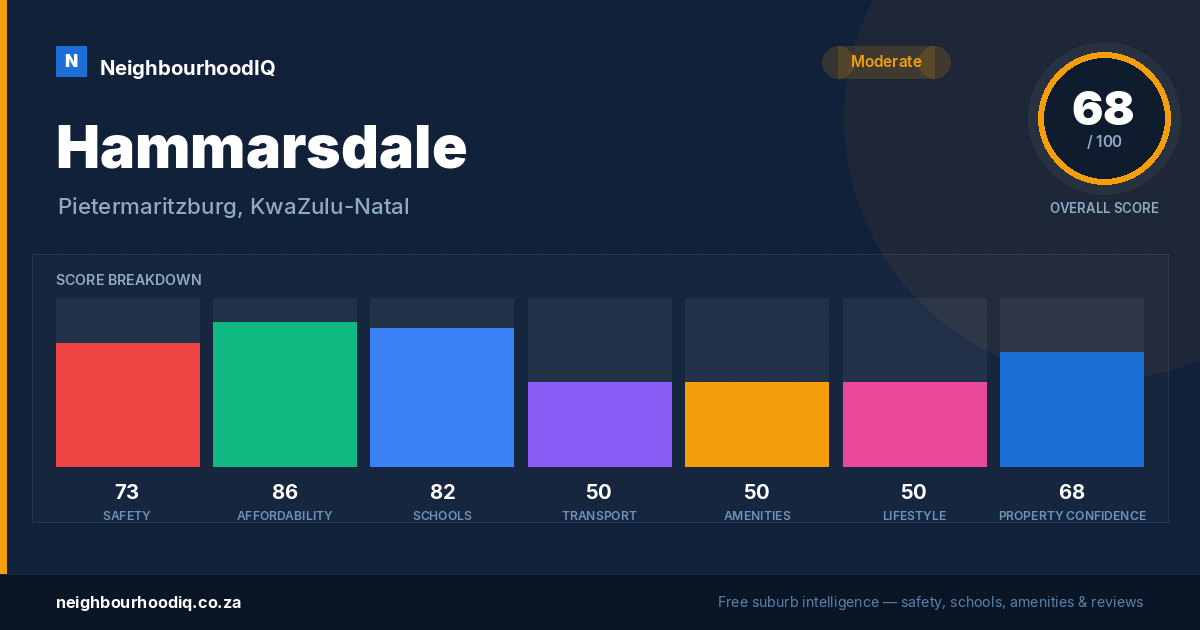 Hammarsdale report card