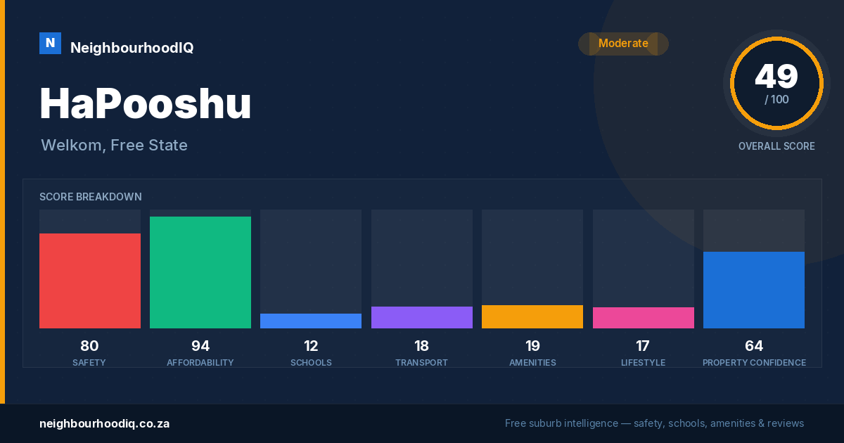 HaPooshu report card