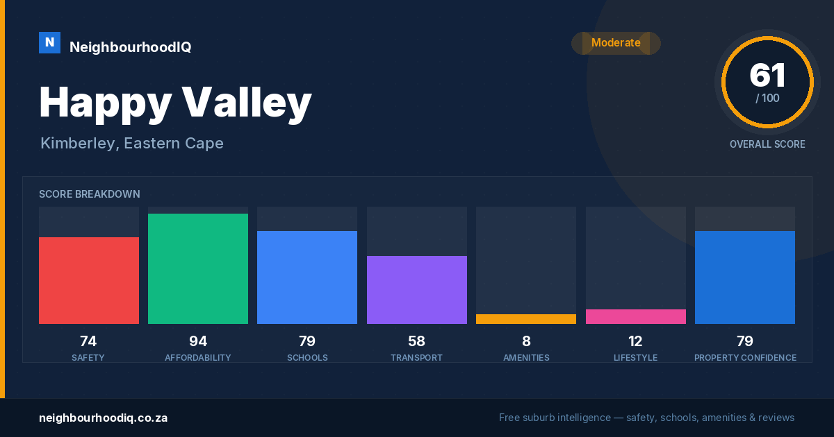 Happy Valley report card