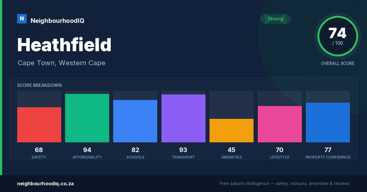 Heathfield report card