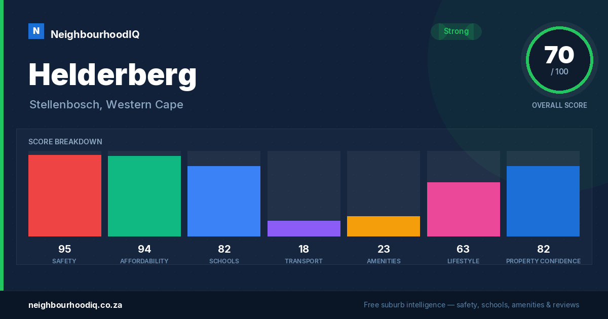 Helderberg report card