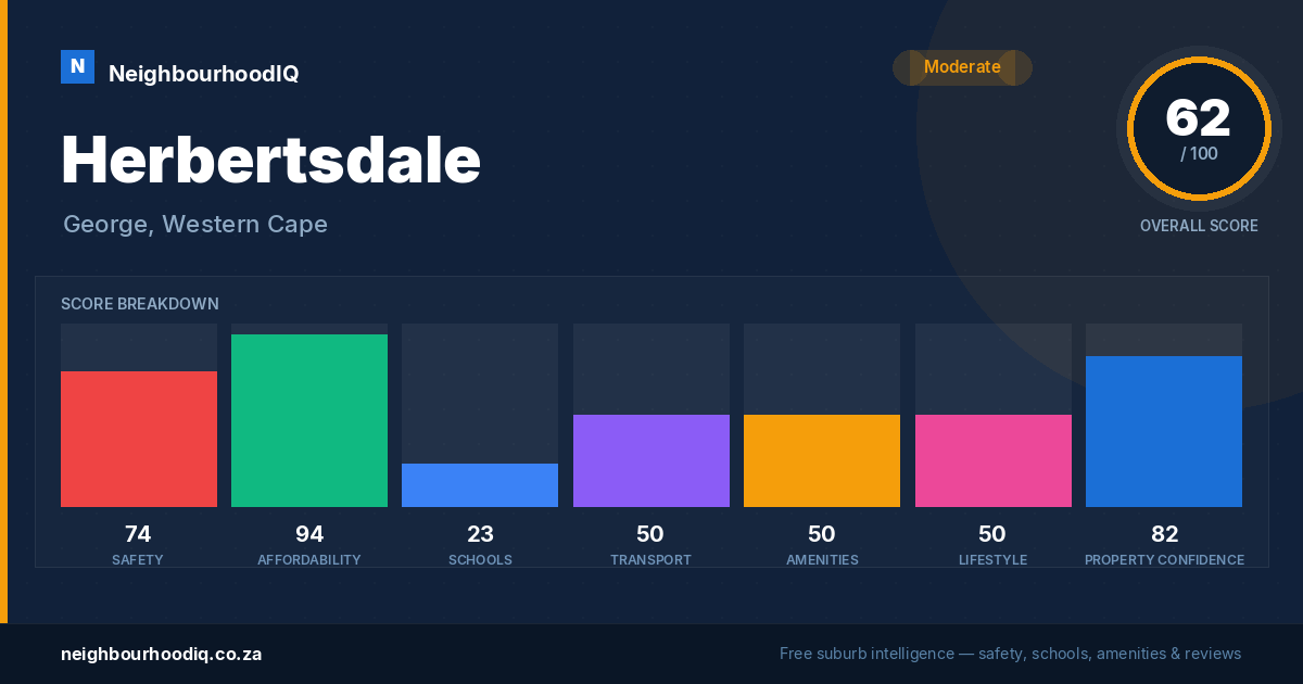 Herbertsdale report card