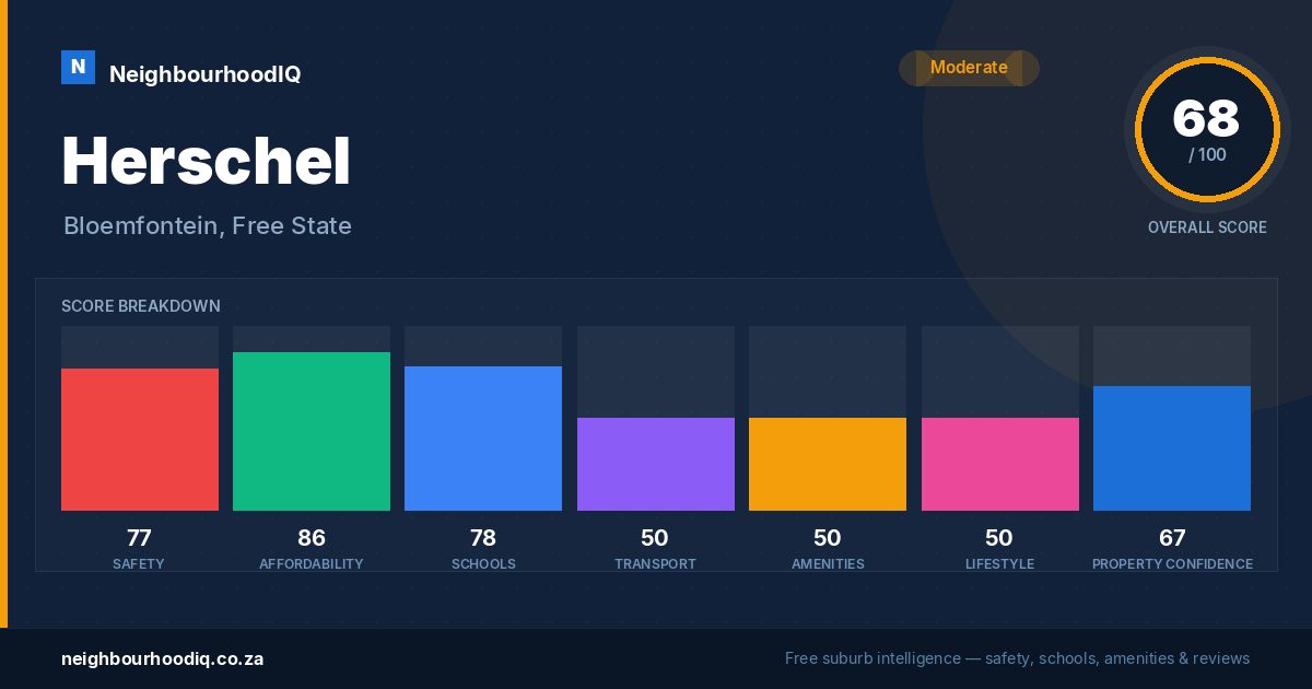 Herschel report card