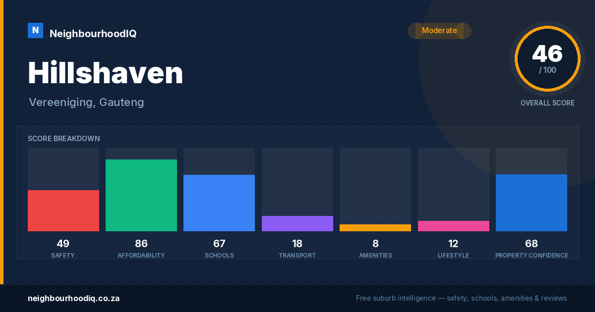 Hillshaven report card
