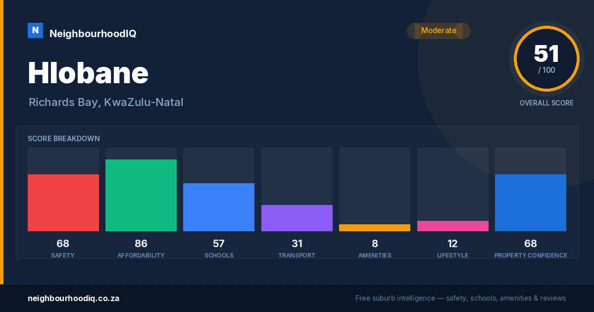 Hlobane report card