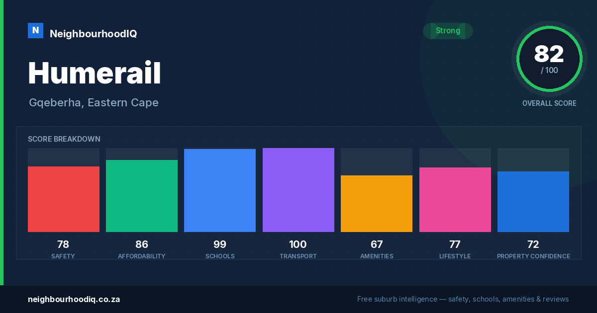 Humerail report card