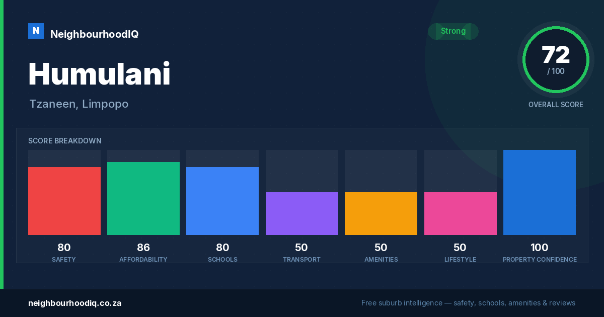 Humulani report card