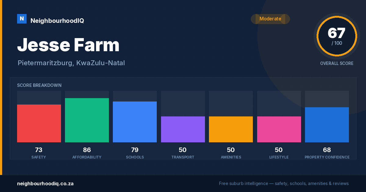 Jesse Farm report card