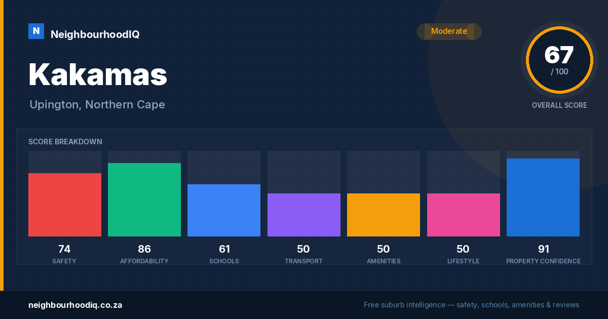 Kakamas report card