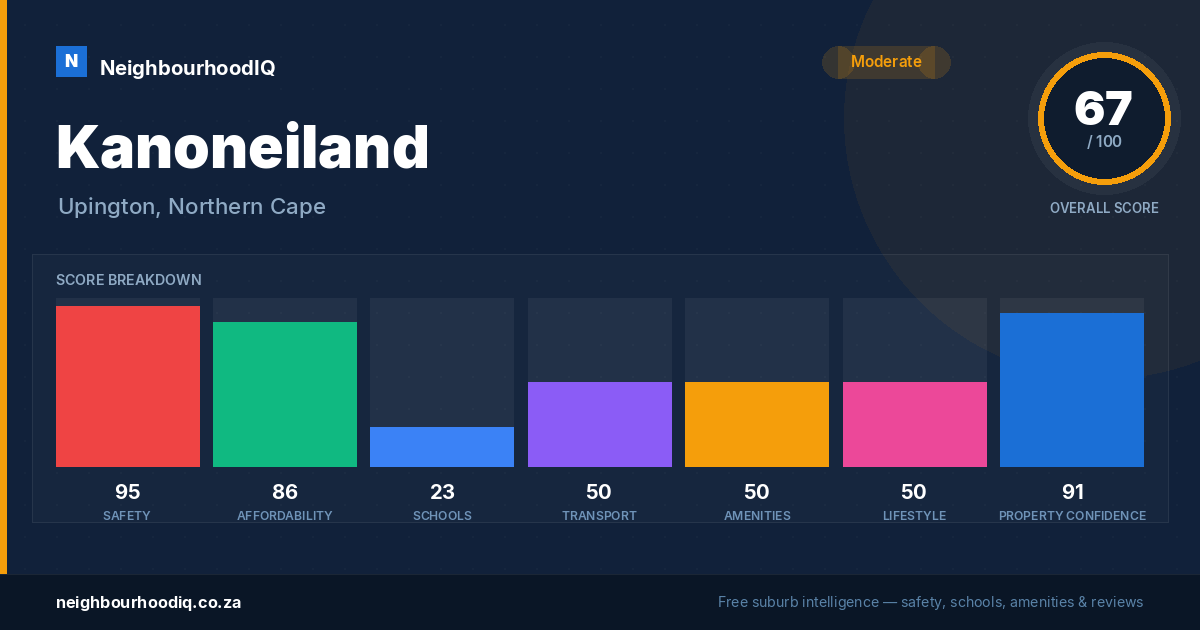 Kanoneiland report card